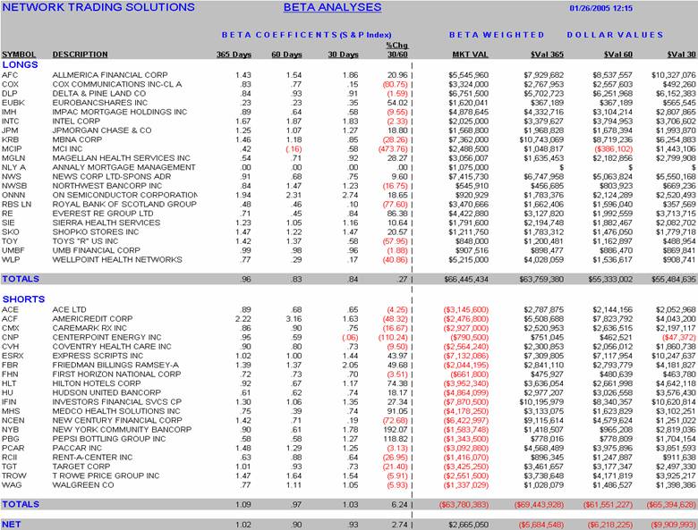 Beta Value Table Network Trading Solutions - Your Strategic Technology Partner